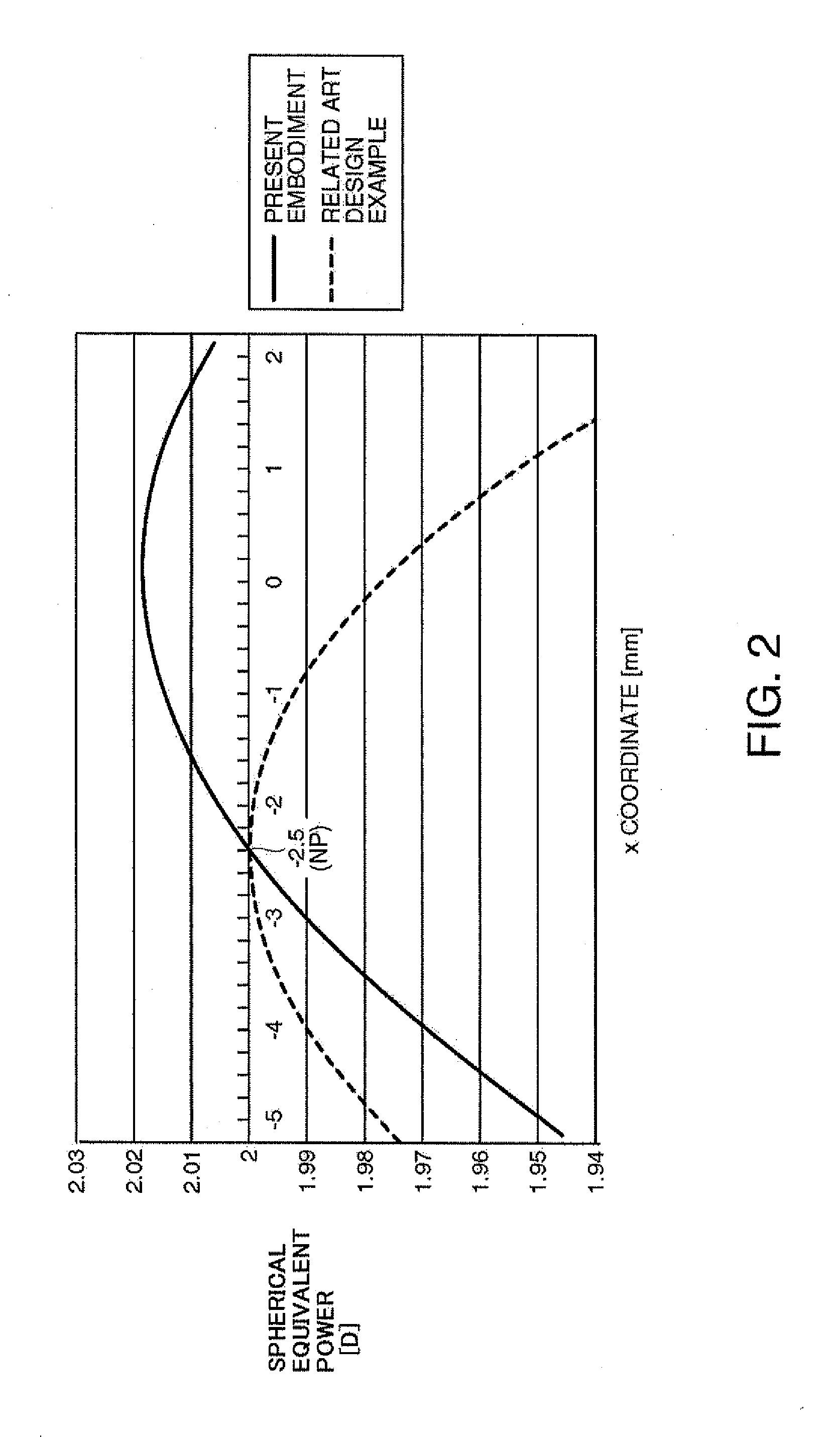 Spectacle Lens and Method for Designing the Same