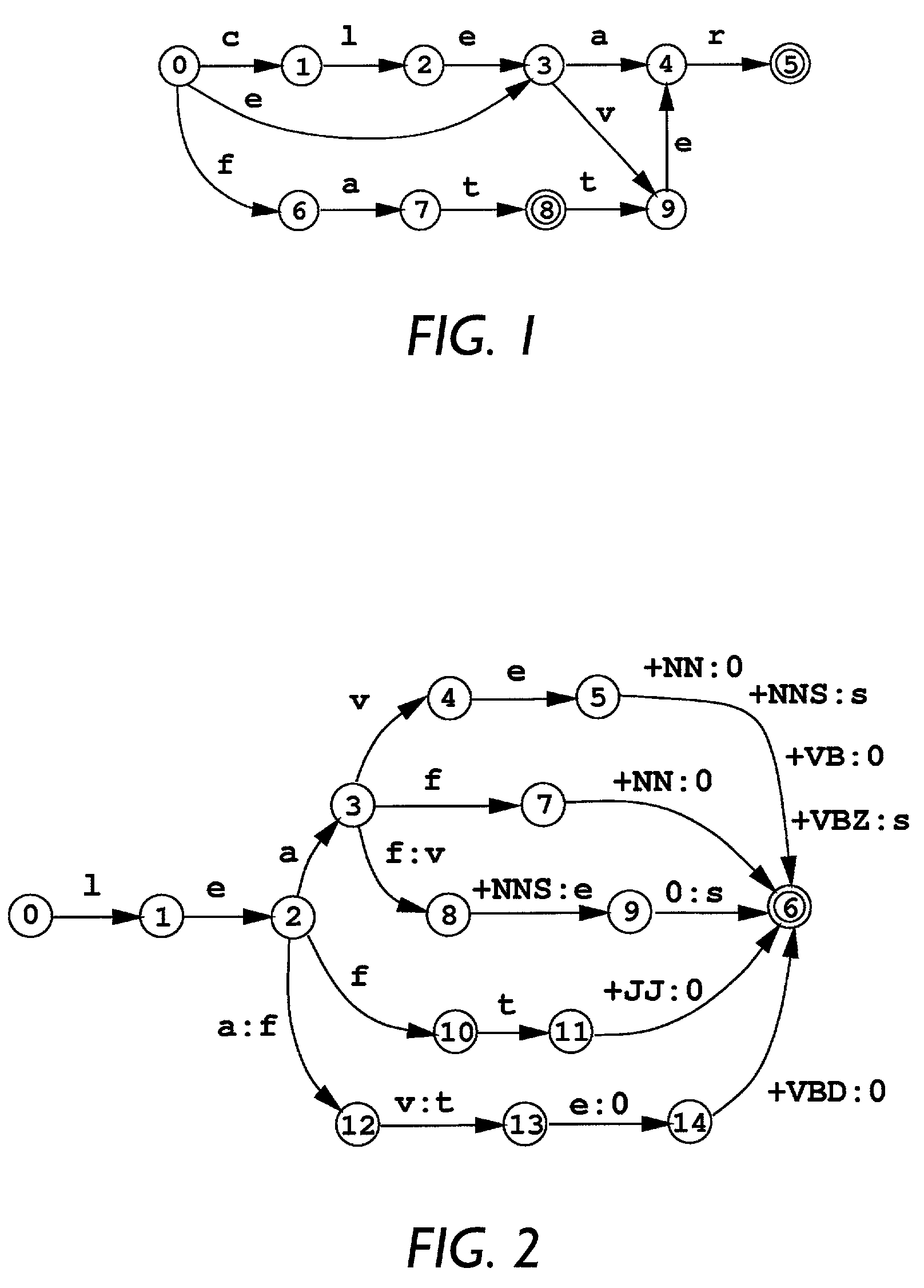 Method and apparatus for aligning ambiguity in finite state transducers