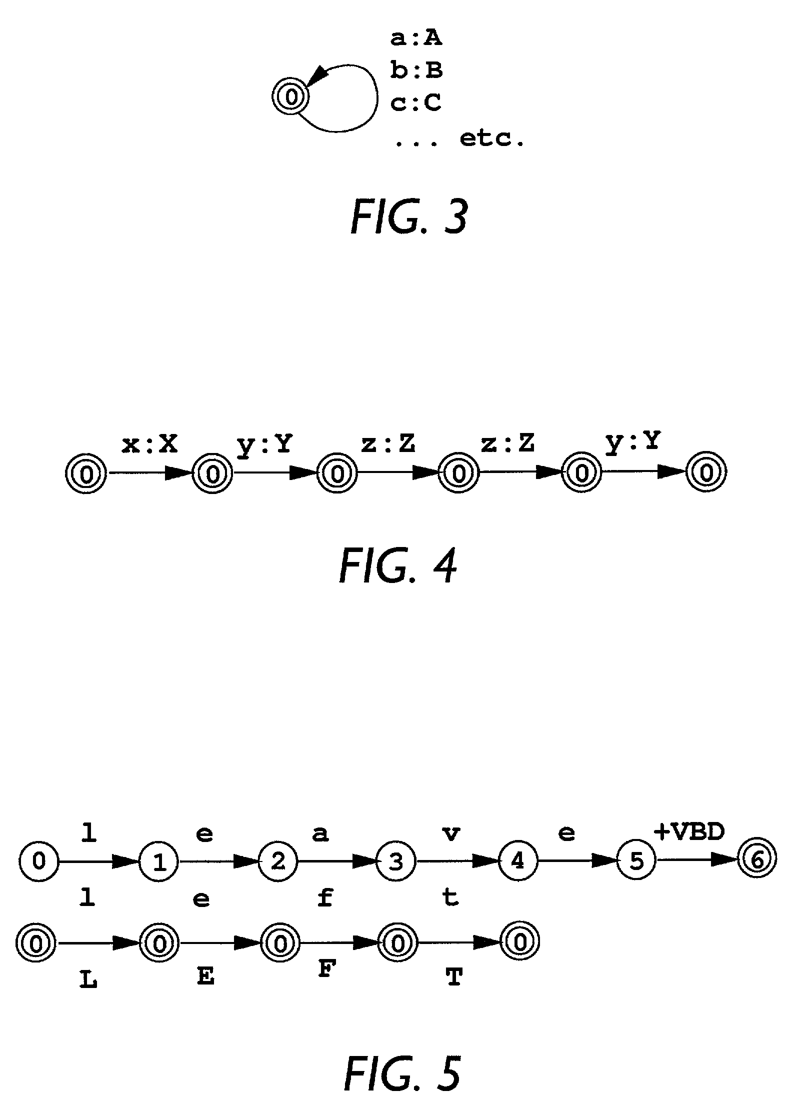 Method and apparatus for aligning ambiguity in finite state transducers