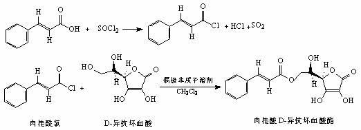 Food additive and preparation method thereof