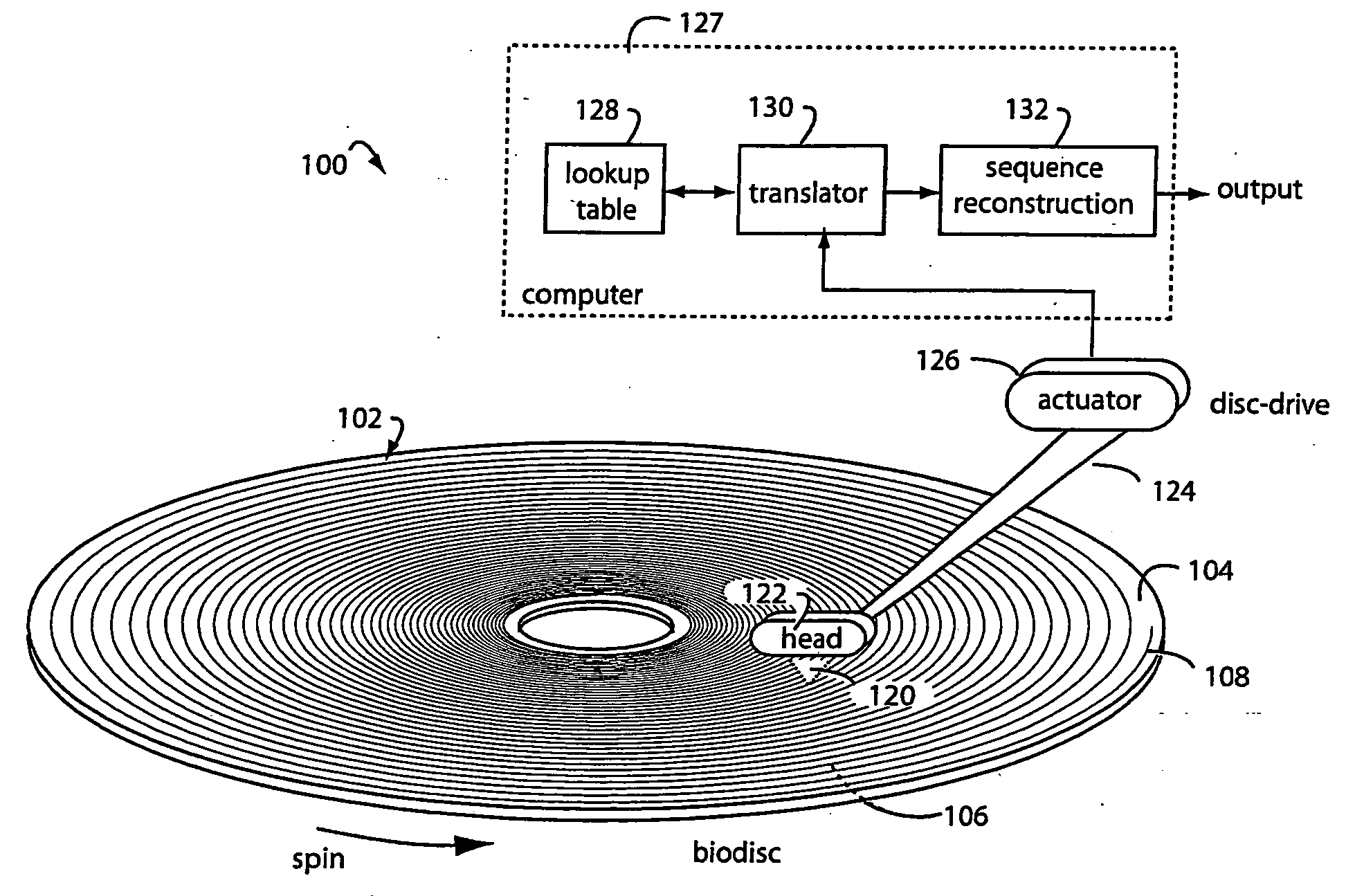 Biodisc microarray and its fabrication, use, and scanning