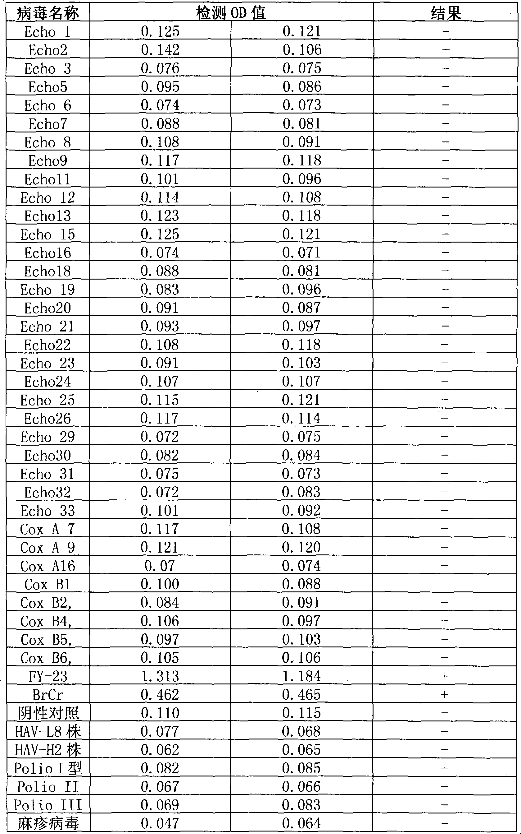 Detection method of EV71 virus antigen