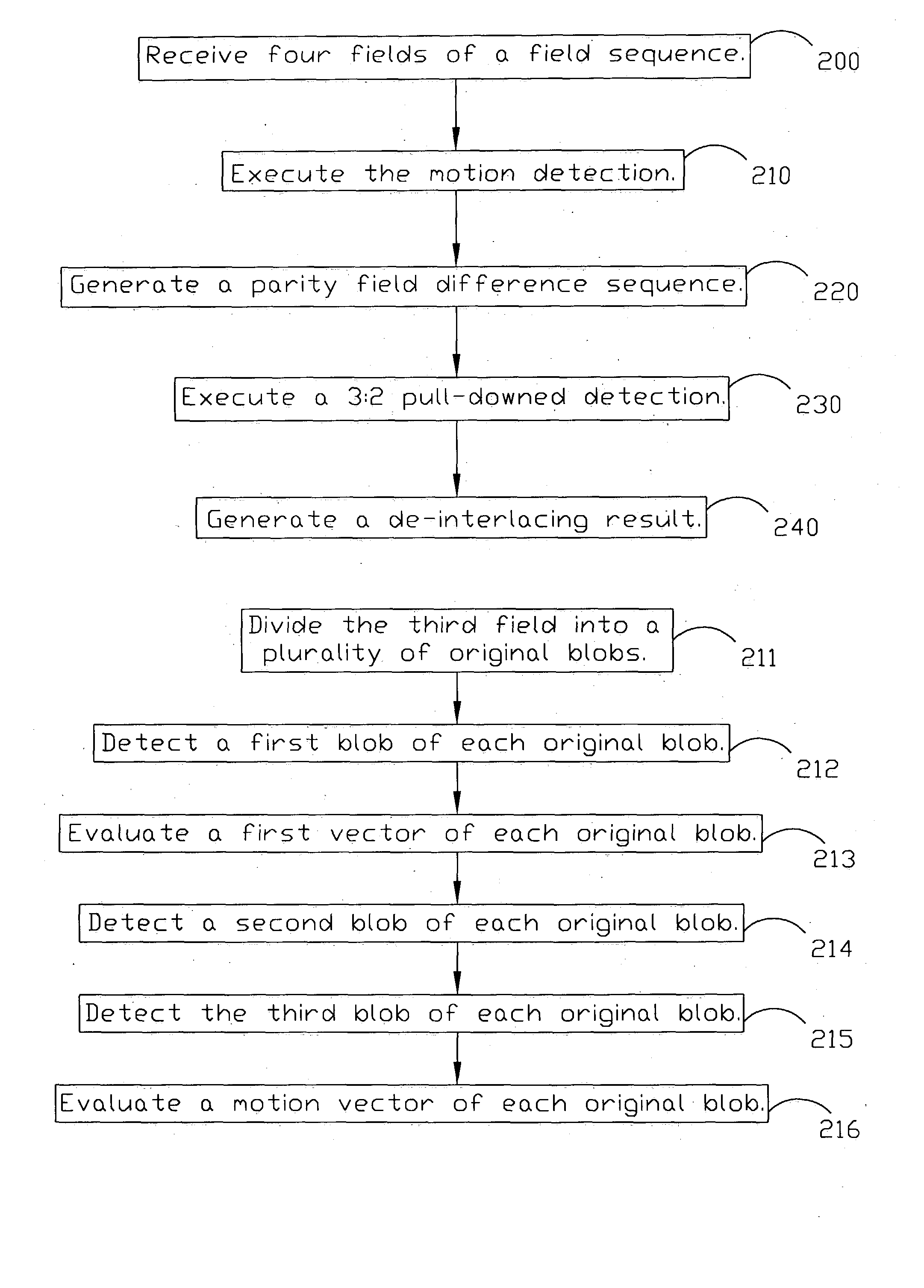 Four-field motion adaptive de-interlacing