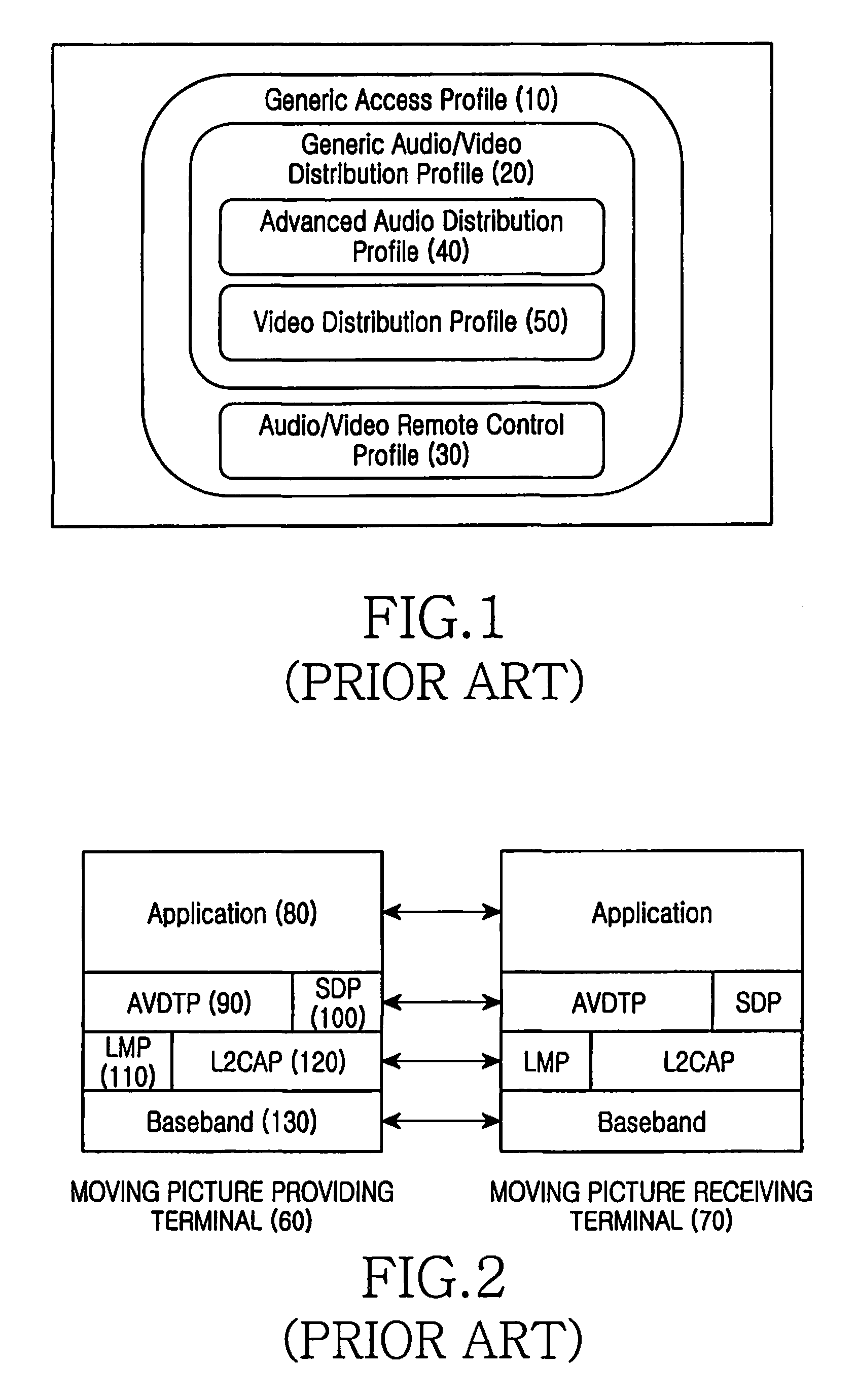 Apparatus and method for transmitting moving picture stream using bluetooth