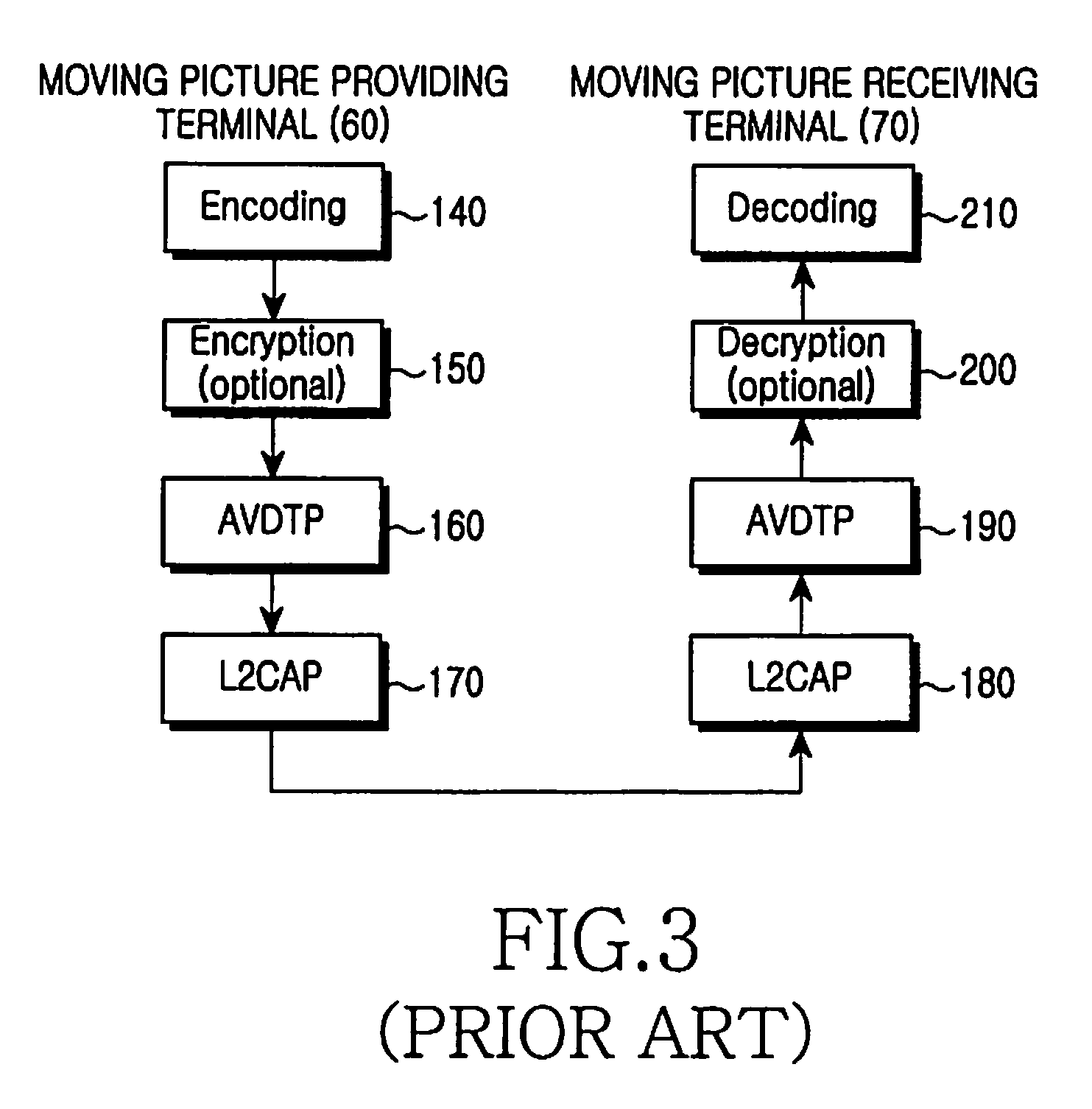 Apparatus and method for transmitting moving picture stream using bluetooth