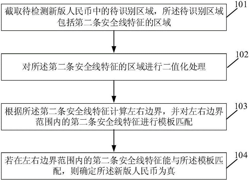 Method and apparatus for checking new edition RMB banknote