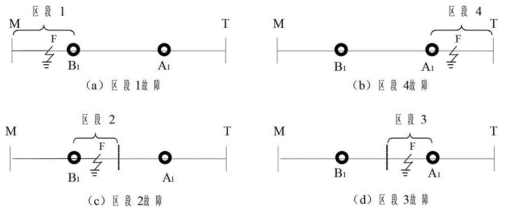 Distributed fault location method for T-circuit
