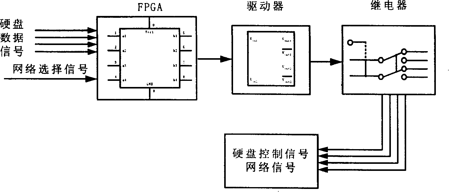 Network safety isolating card