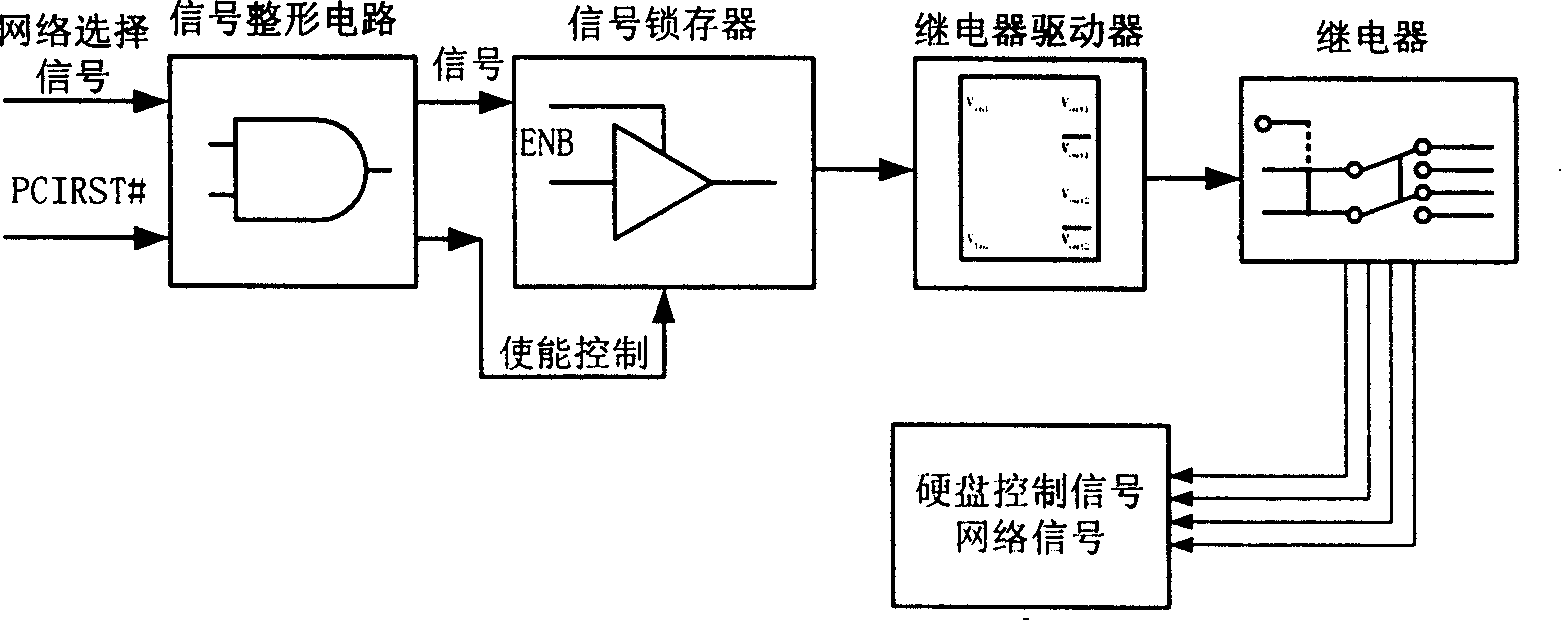 Network safety isolating card