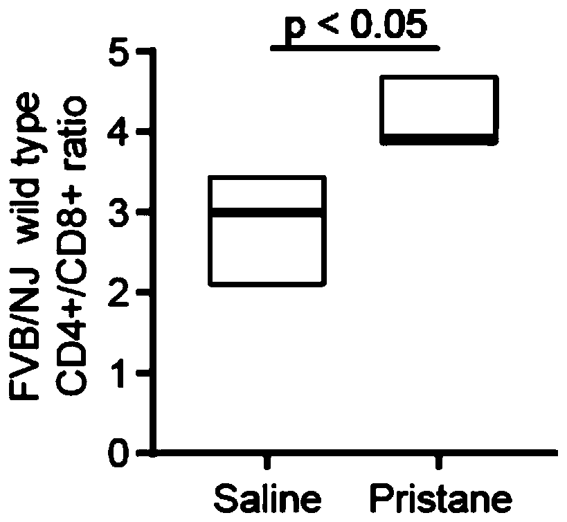 Application of alkane compound pristane as immunopotentiator in preparation of drugs for preventing and treating solid tumors