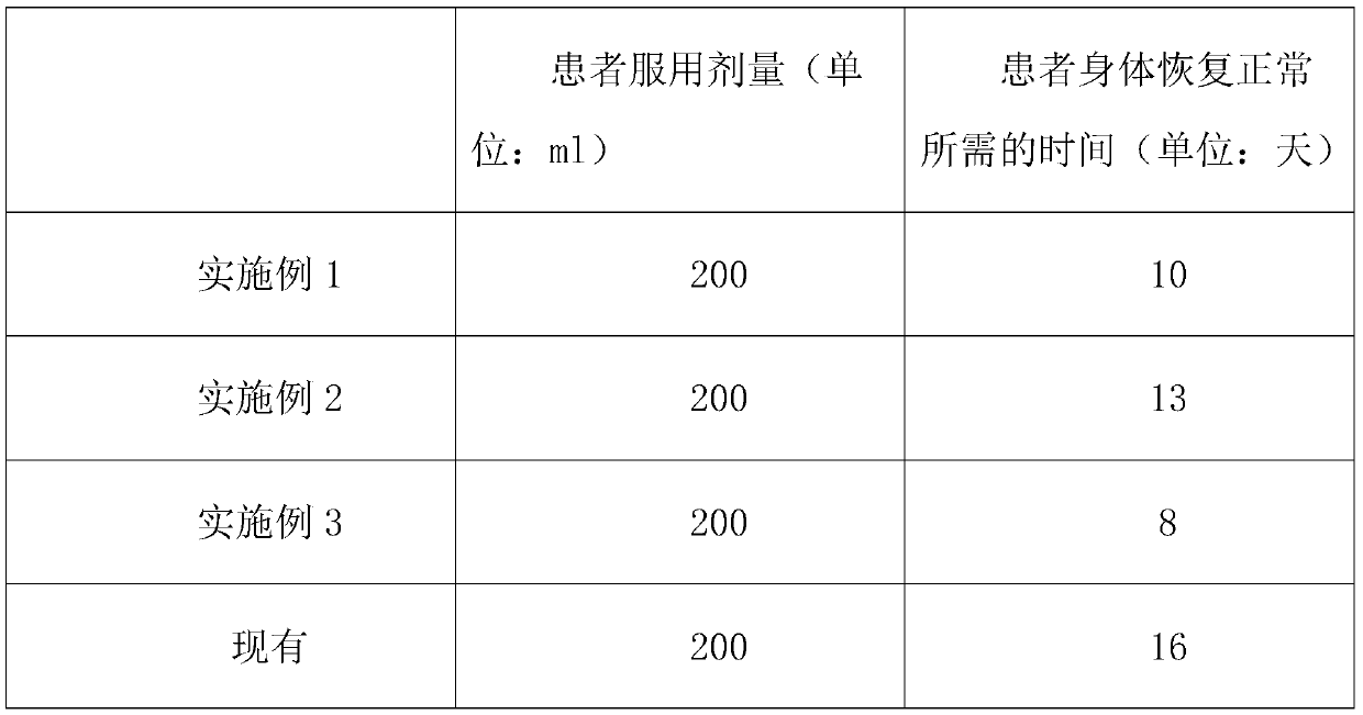 Kidney-tonifying recipe and preparation process