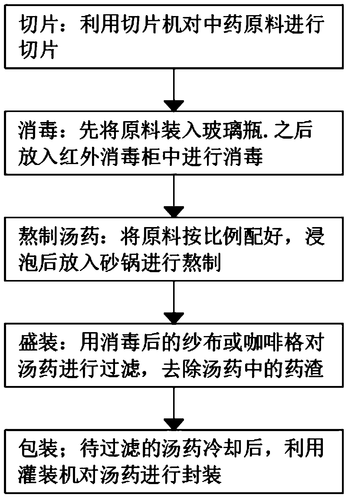 Kidney-tonifying recipe and preparation process