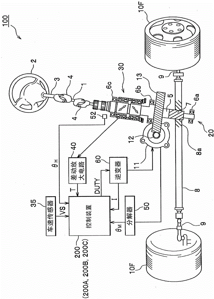 Electric Power Steering