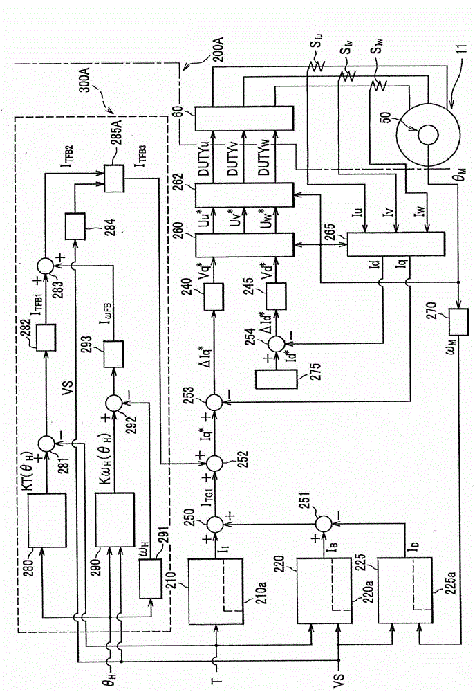 Electric Power Steering