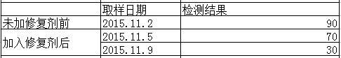 Water body enzyme-based algae removal complexing agent and preparation method thereof