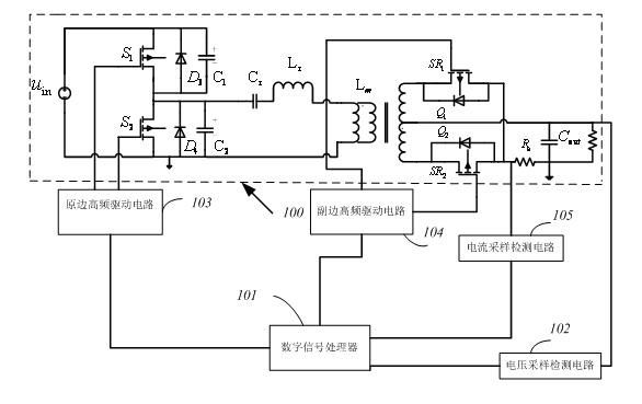 Digital control device and method for LLC (logical link control) synchronously-rectified resonant converter