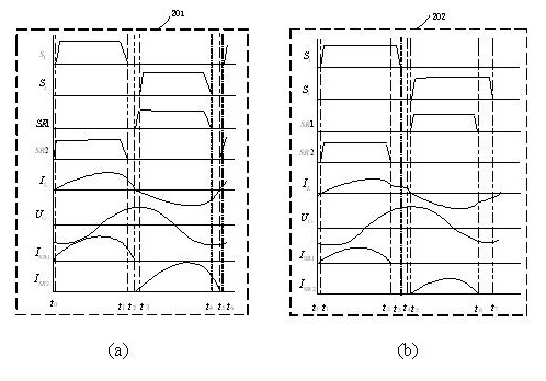 Digital control device and method for LLC (logical link control) synchronously-rectified resonant converter