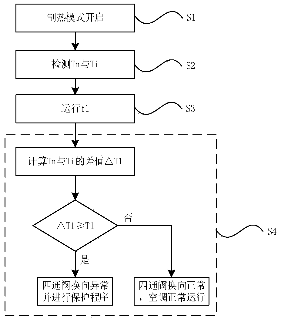 Control method and device of reversing abnormality of four-way valve of air conditioner and air conditioner