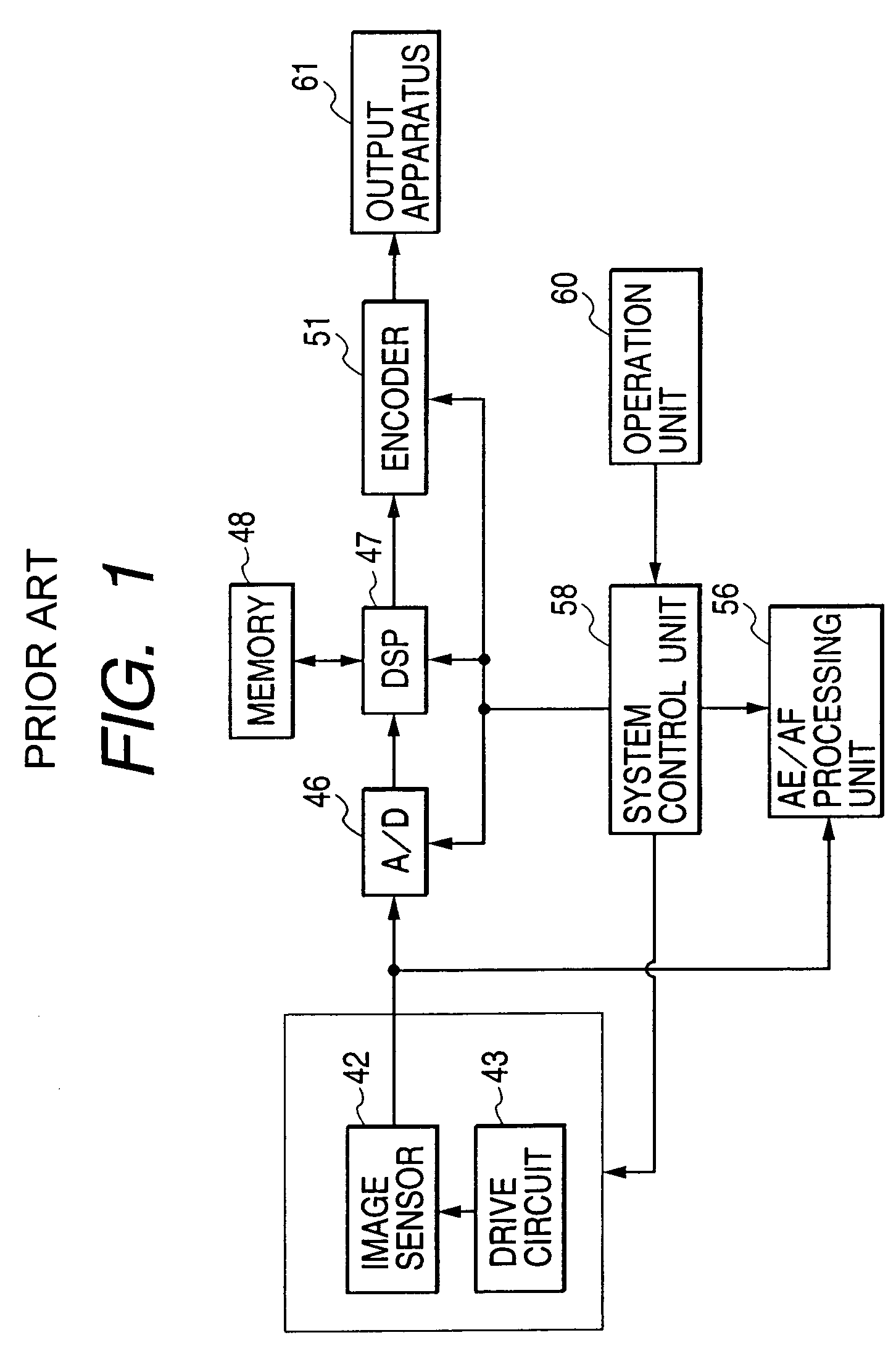 Image sensing apparatus arranged on a single substrate