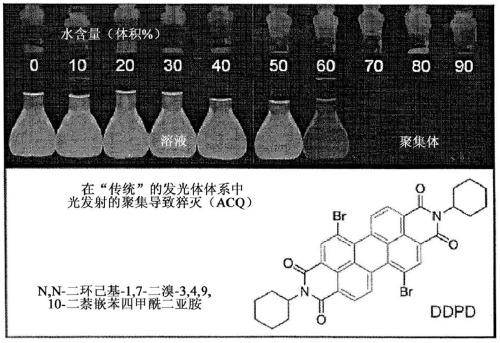 Synthesis of aggregation-induced luminescence material and its synthesis method