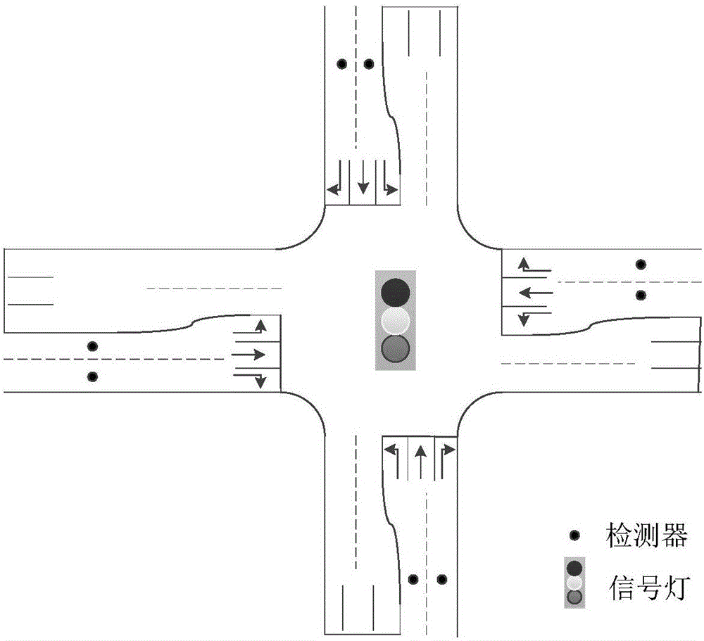 Signal control intersection queuing length estimation method based on single section low frequency detection data
