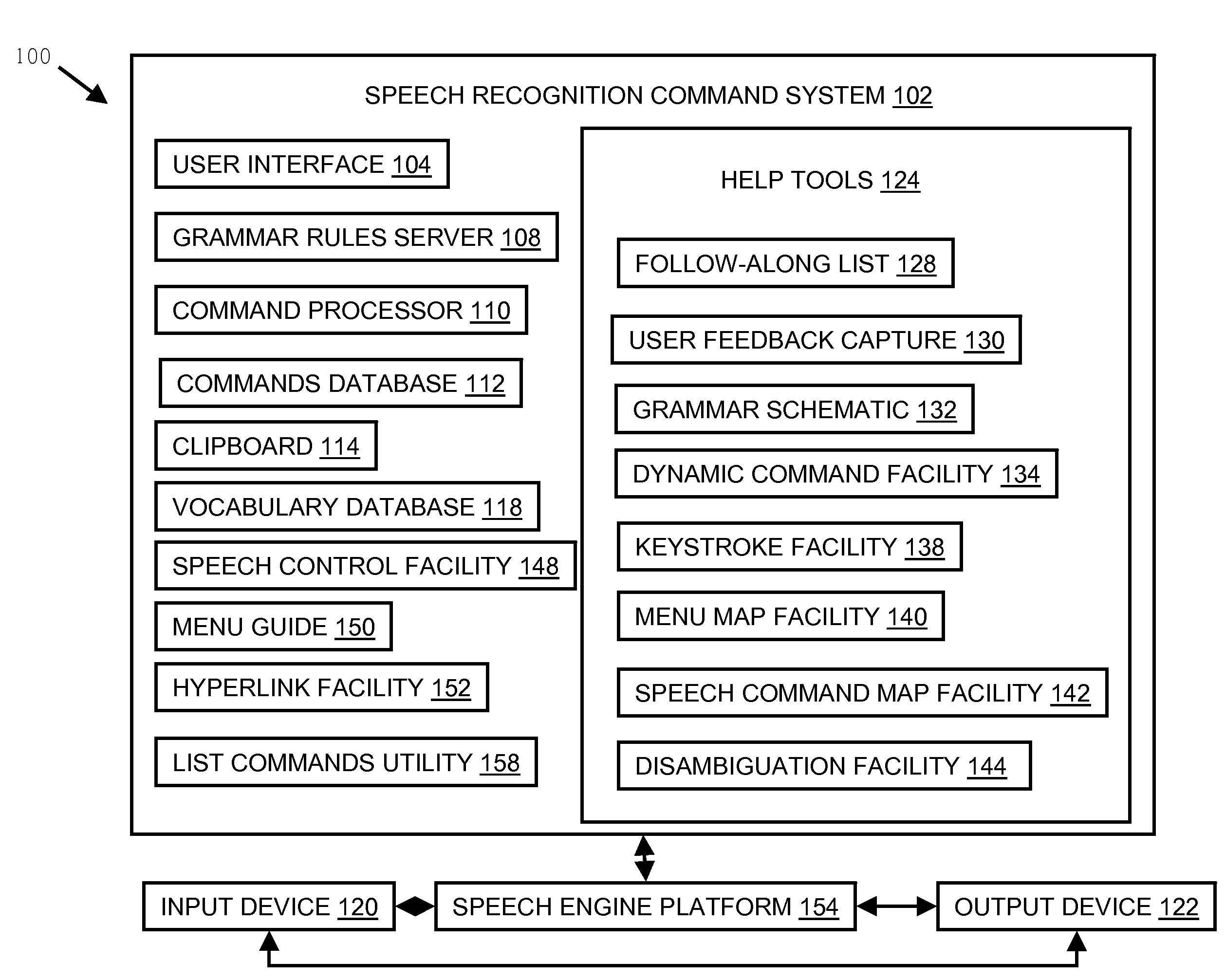 Systems and methods of a structured grammar for a speech recognition command system