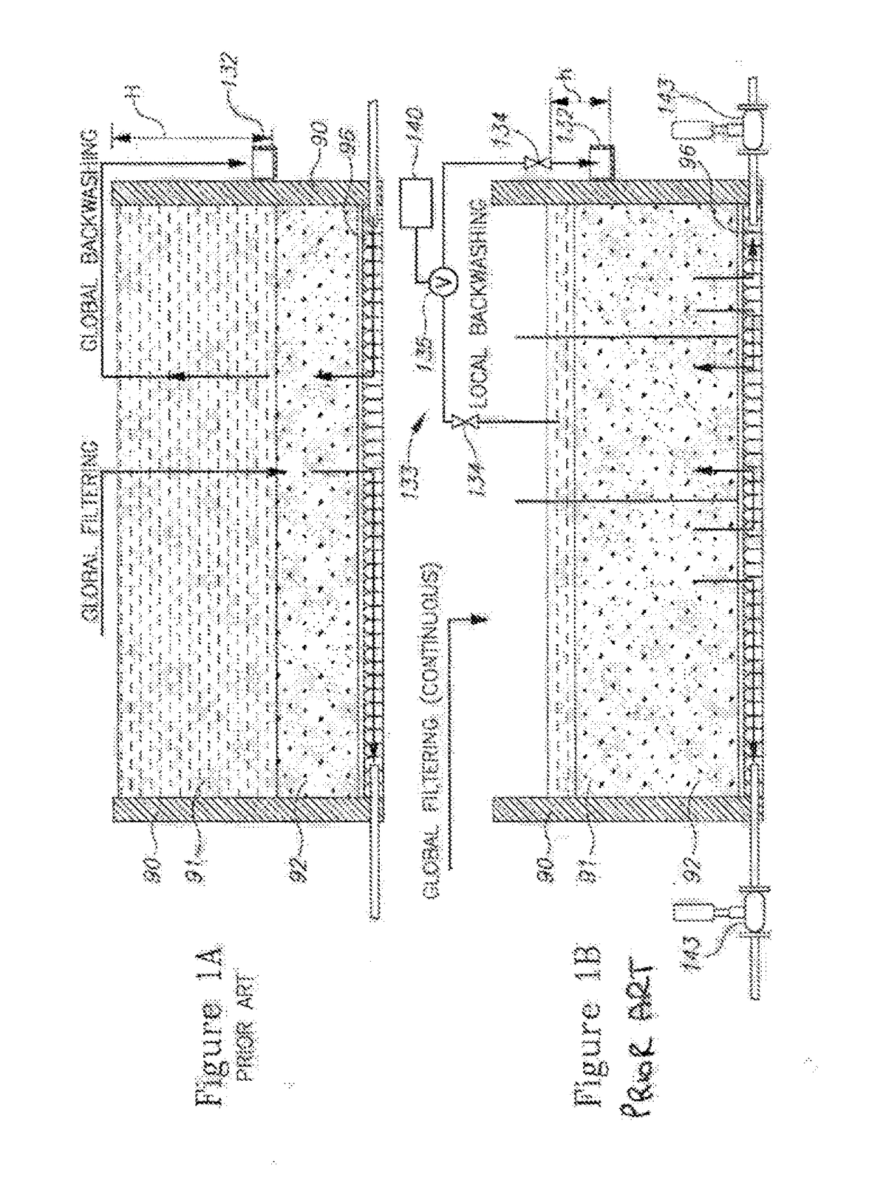 Integrated unit for intake and pretreatment with local backwashing