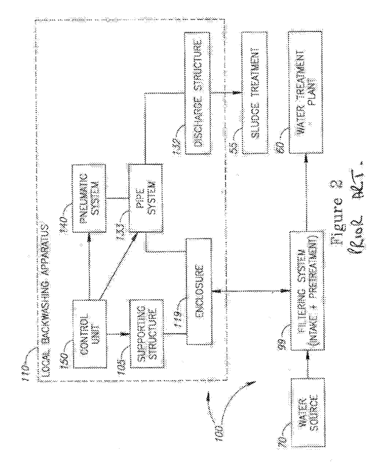 Integrated unit for intake and pretreatment with local backwashing