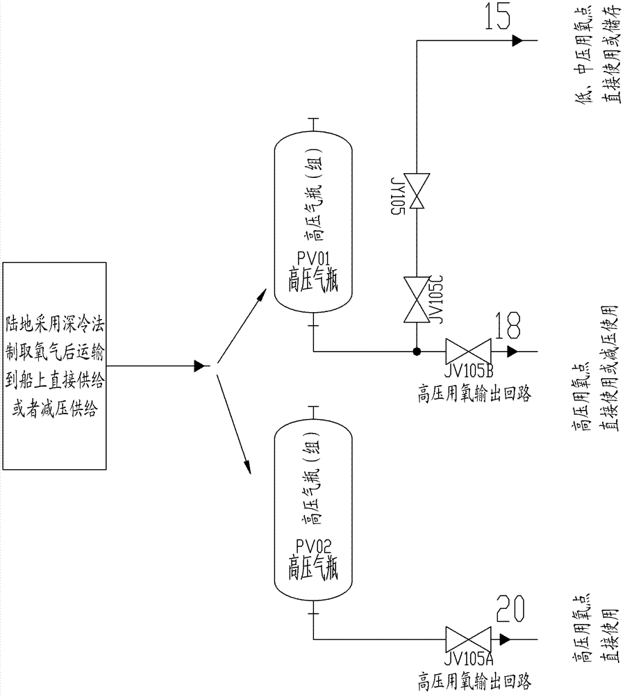 System and method for guaranteeing oxygen supply on ship