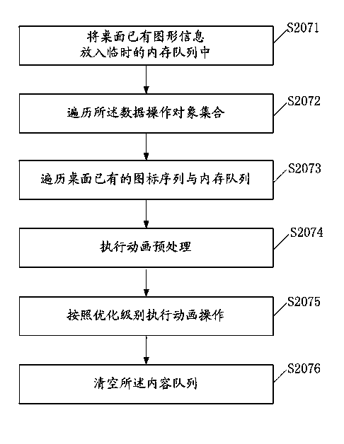 Inter-process interactive method and relevant terminal equipment