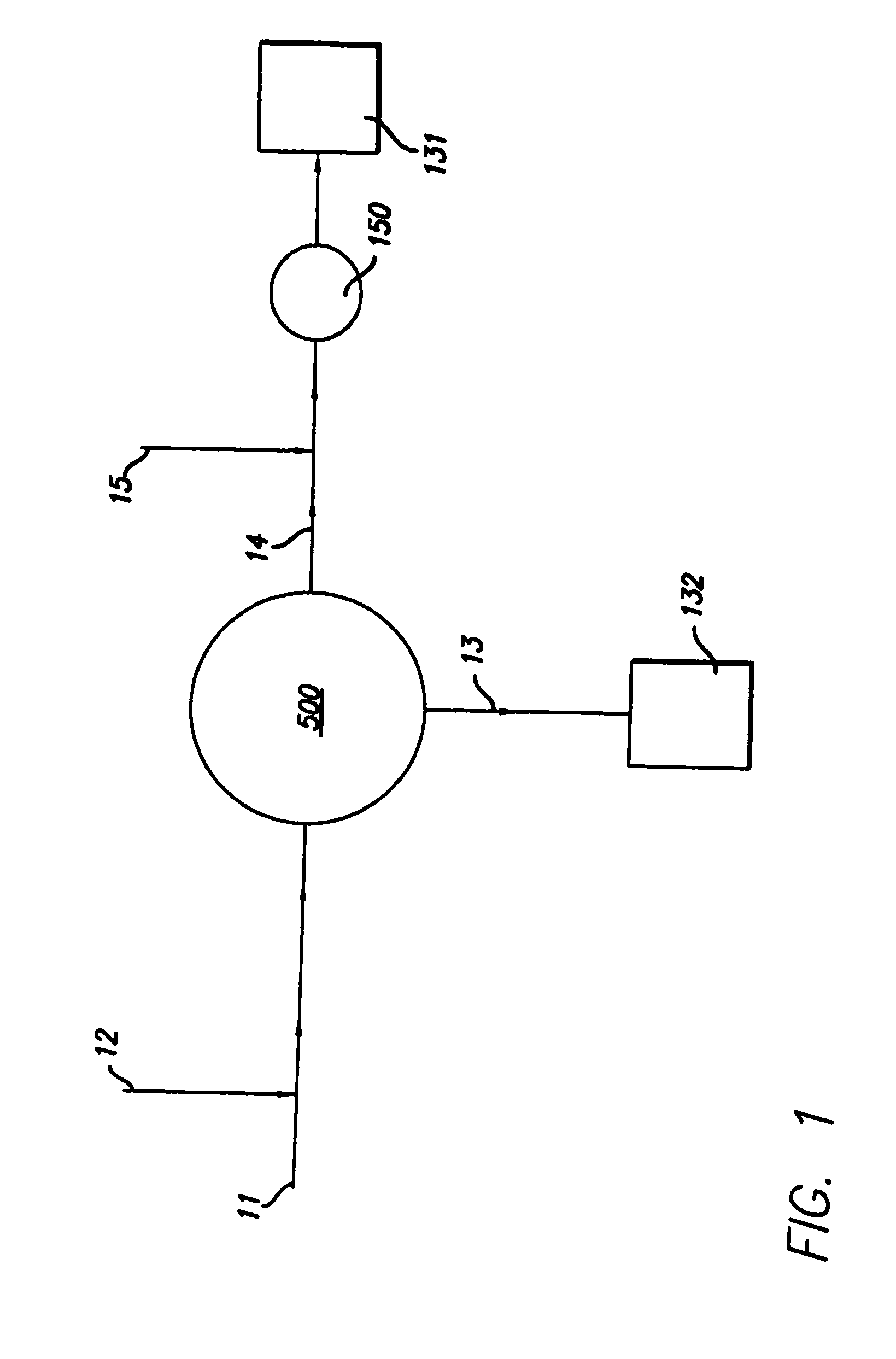 Method and apparatus for blood separations