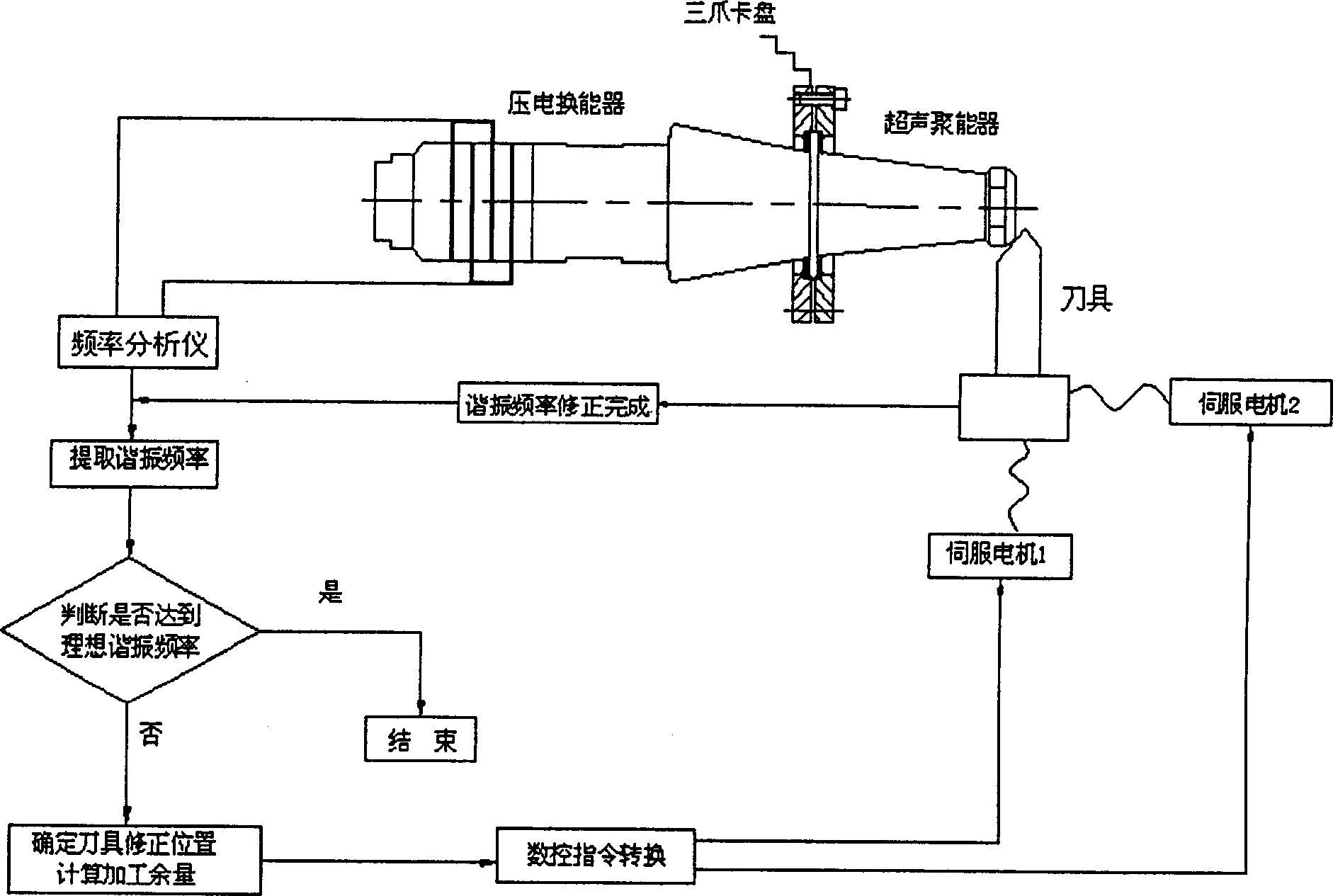 Digital control correcting method for resonance frequency of piezoelectric transducer and supersonic concentrator