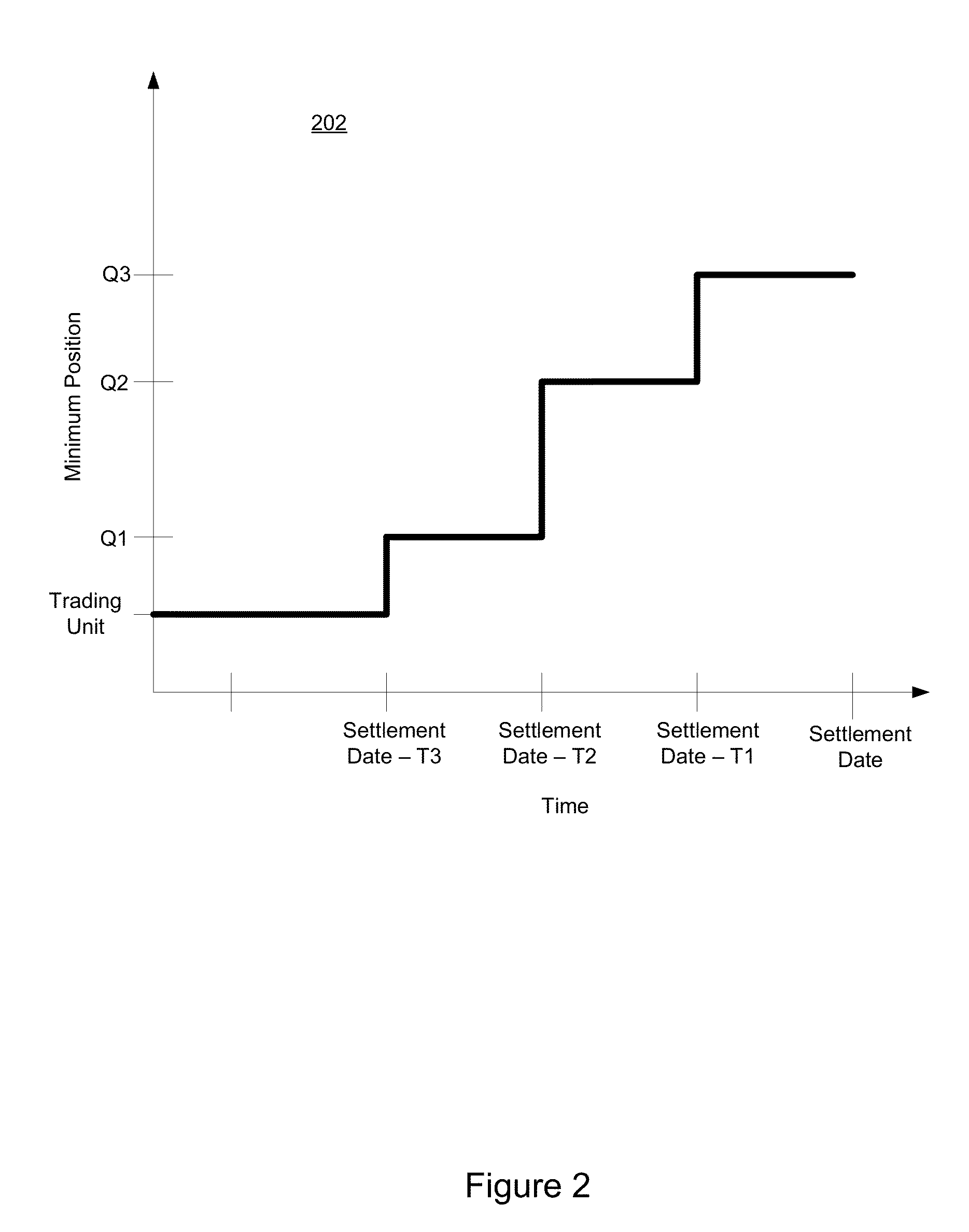 Futures Contracts with Divergent Trading and Delivery Units