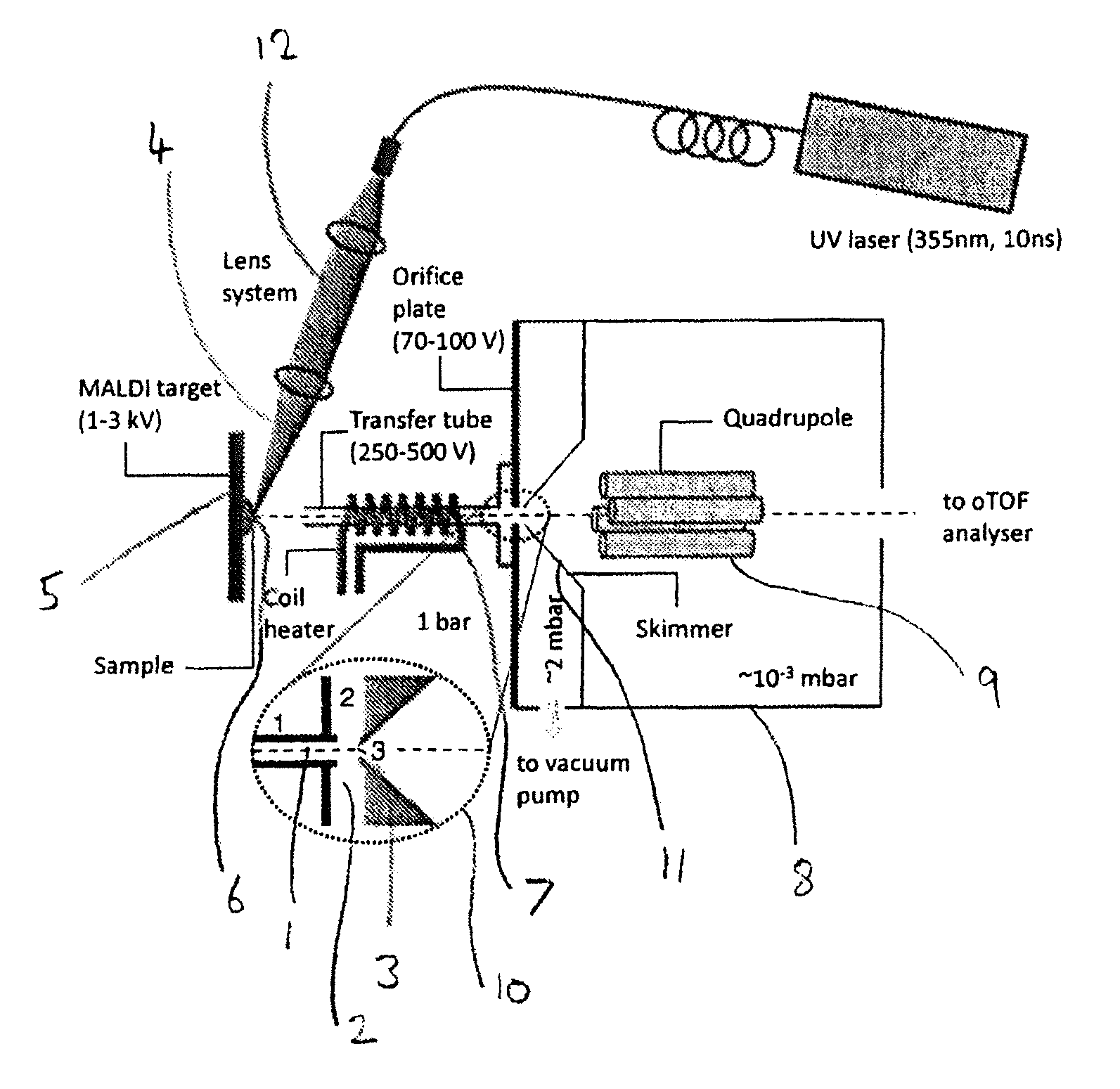 Method for ion production