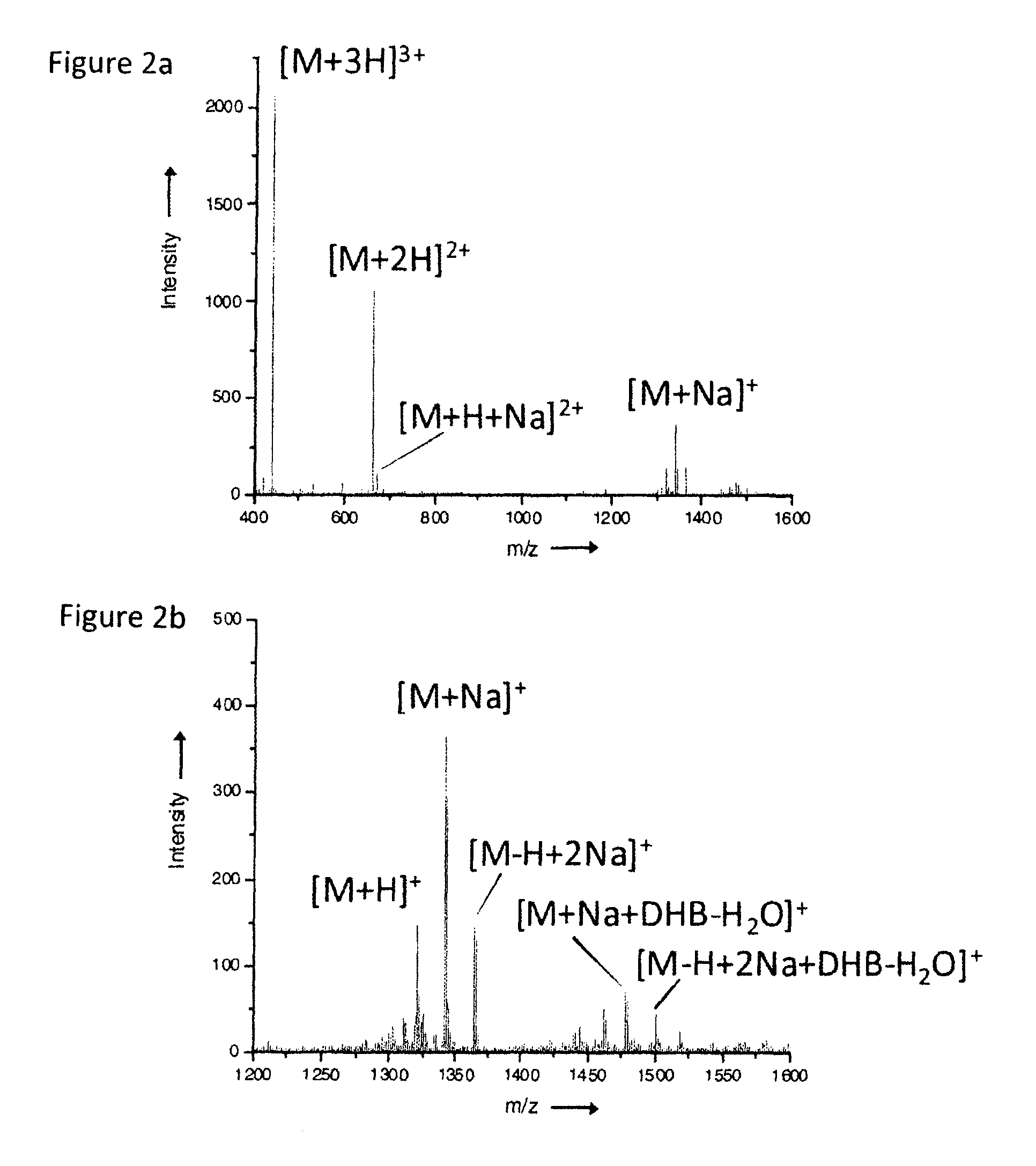 Method for ion production