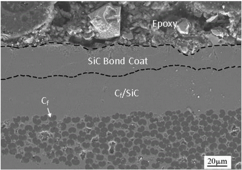 A method of life prediction for environmental barrier coating EBC