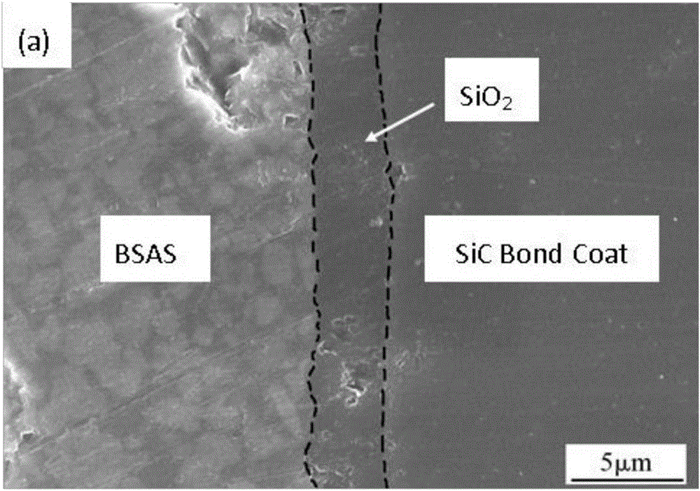 A method of life prediction for environmental barrier coating EBC