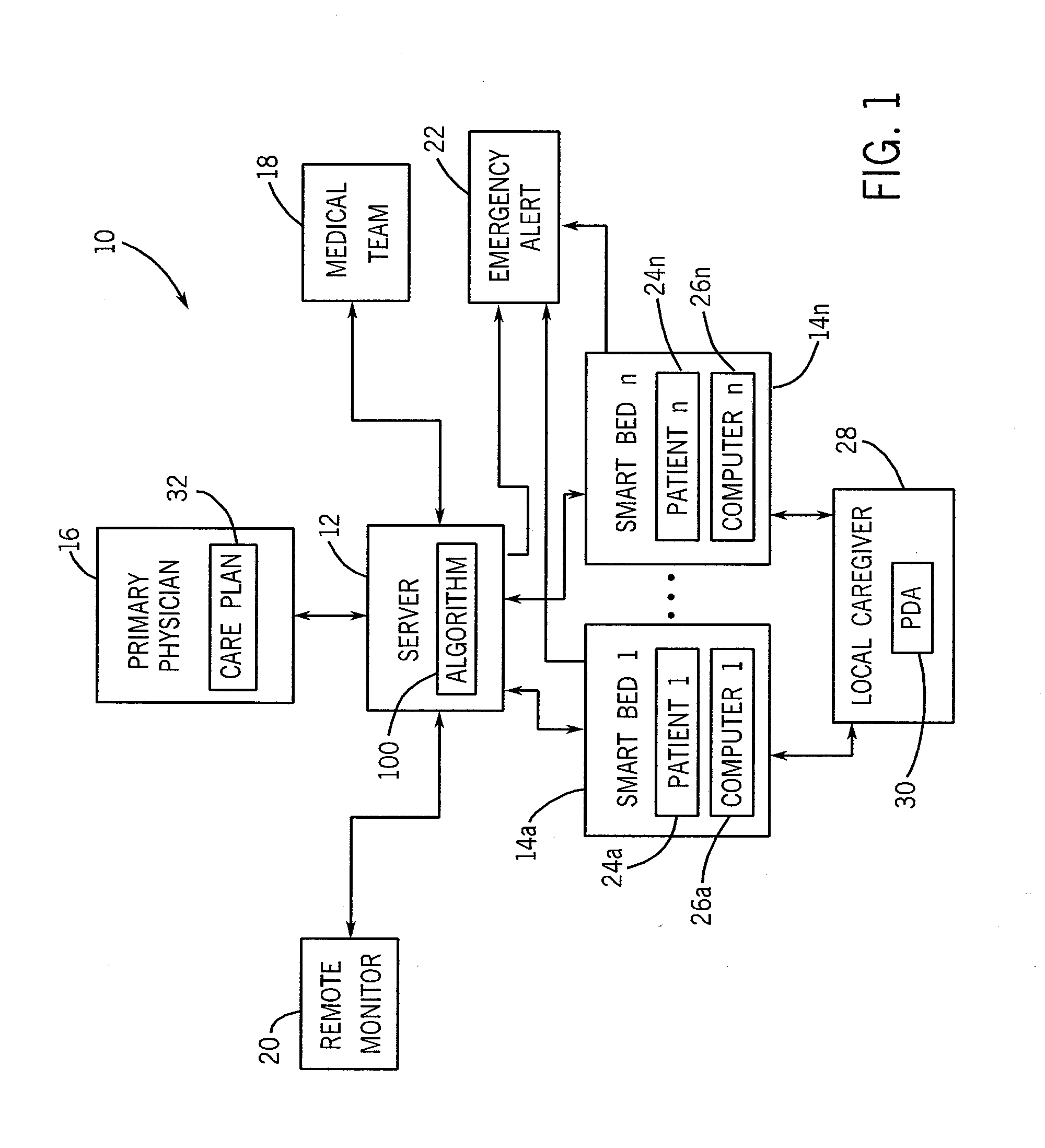 Smart bed system and apparatus