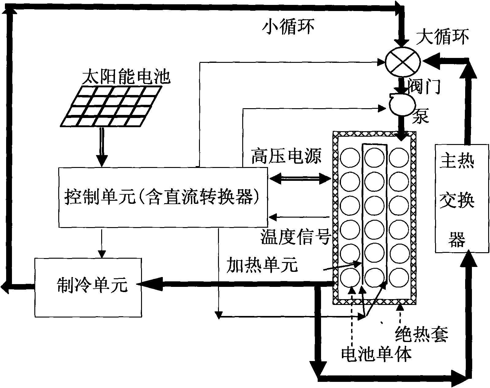 Automobile battery thermal management system and working method thereof