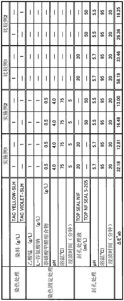 Dye-fixing treatment agent and hole-sealing treatment method for anodic oxidation film of aluminum alloy