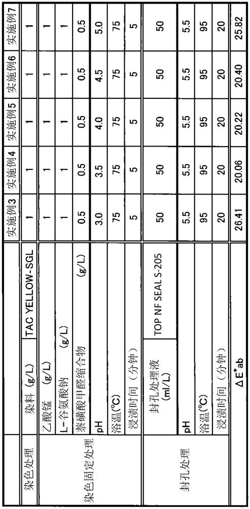 Dye-fixing treatment agent and hole-sealing treatment method for anodic oxidation film of aluminum alloy