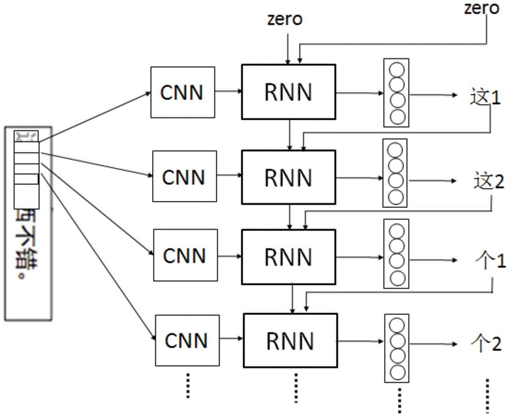 Complex image and text sequence identification method based on CNN-RNN