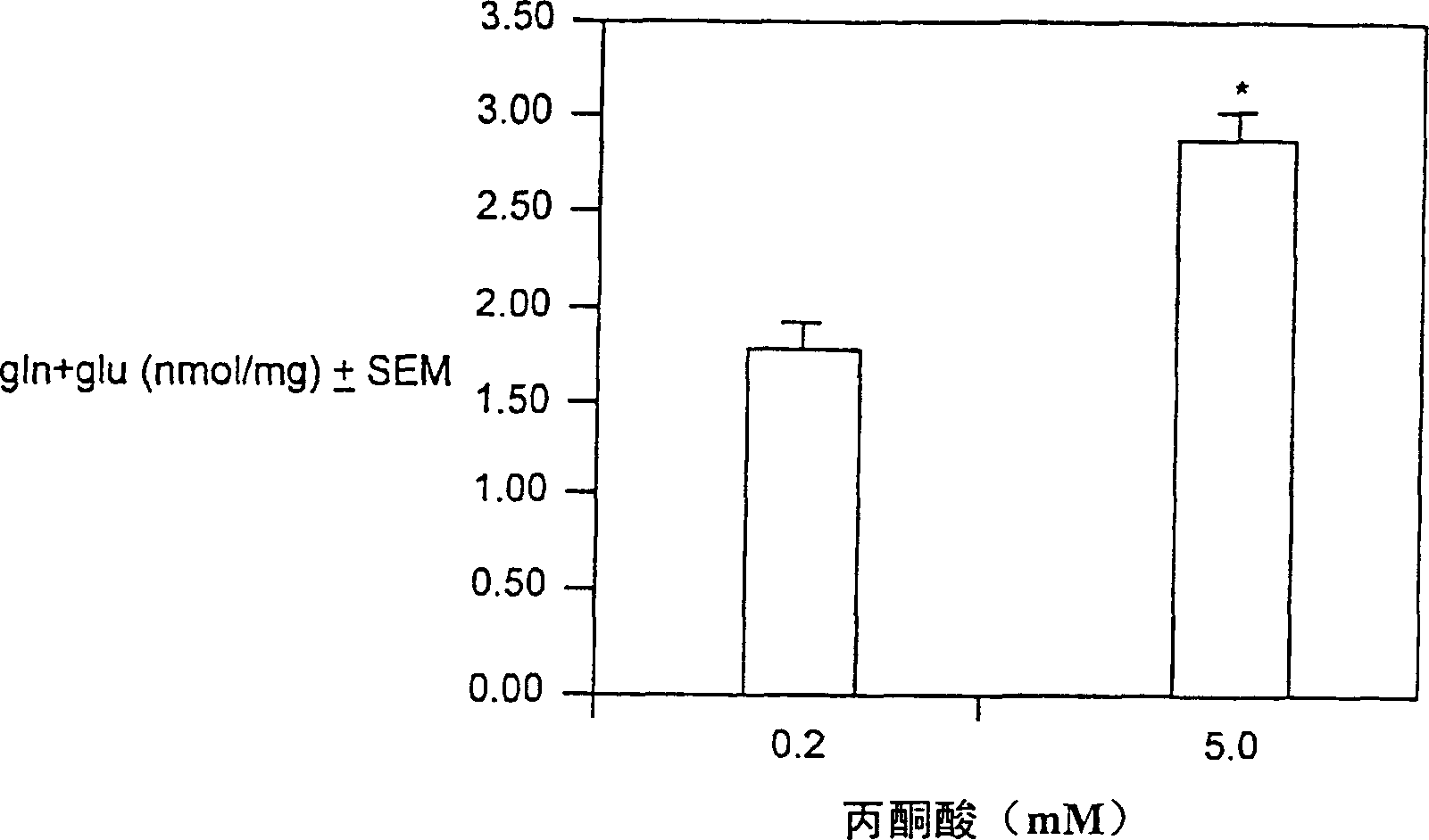 Branched chain amino acid-dependent aminotransferase inhibitors and their use in treatment of diabetic retinopathy