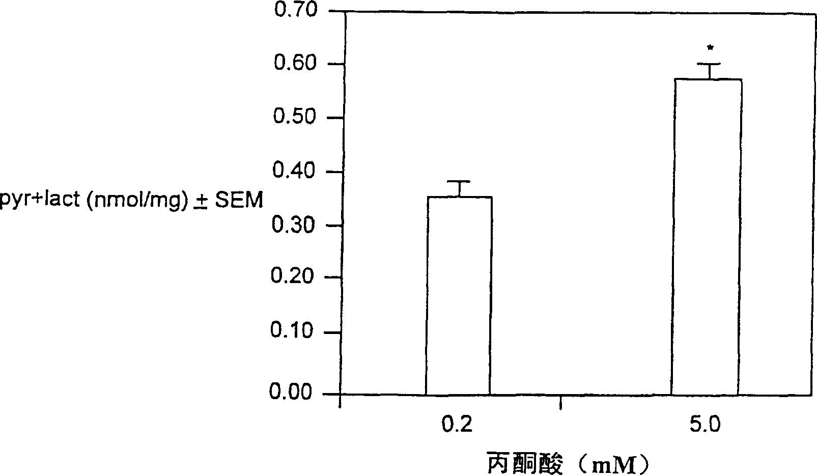 Branched chain amino acid-dependent aminotransferase inhibitors and their use in treatment of diabetic retinopathy