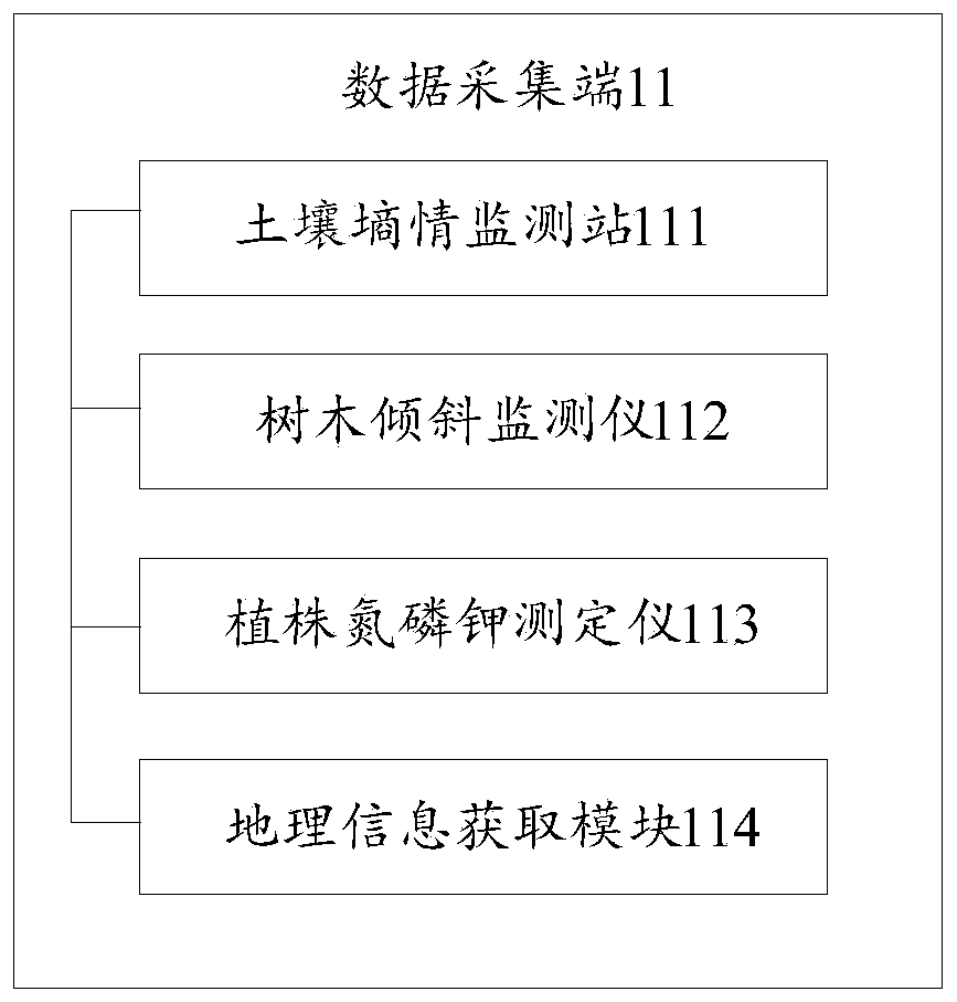 Intelligent greening maintenance method and system based on Internet of Things