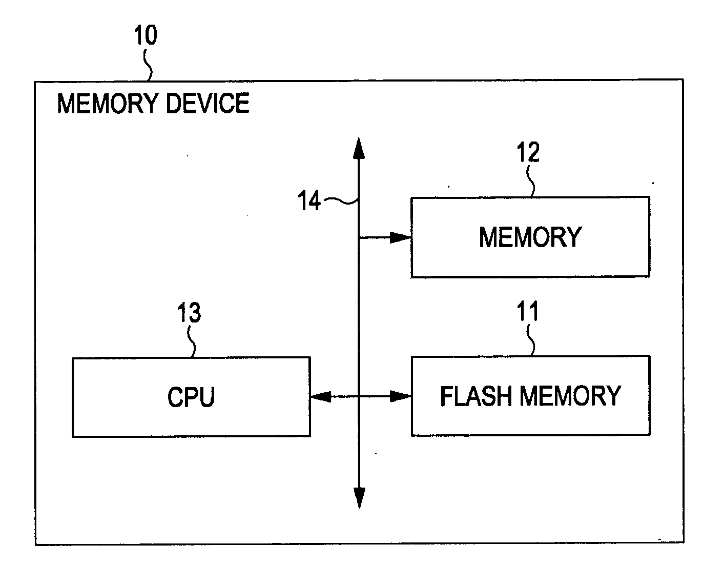 Memory device, memory management method, and program
