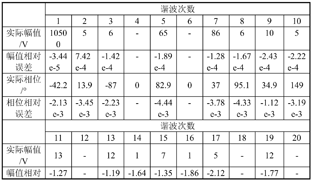 FFT Power Harmonic Detection Method Based on Two-way Interpolation and Synchronized Sampling Sequence