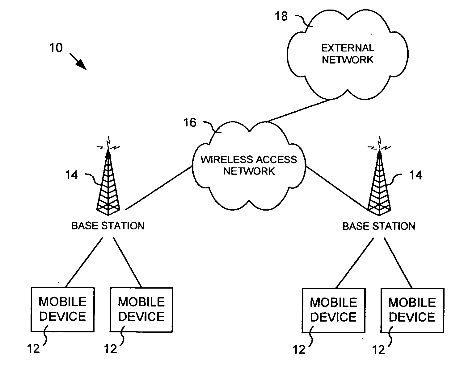 Method and system for allocating media access control layer resources in a wireless communication environment