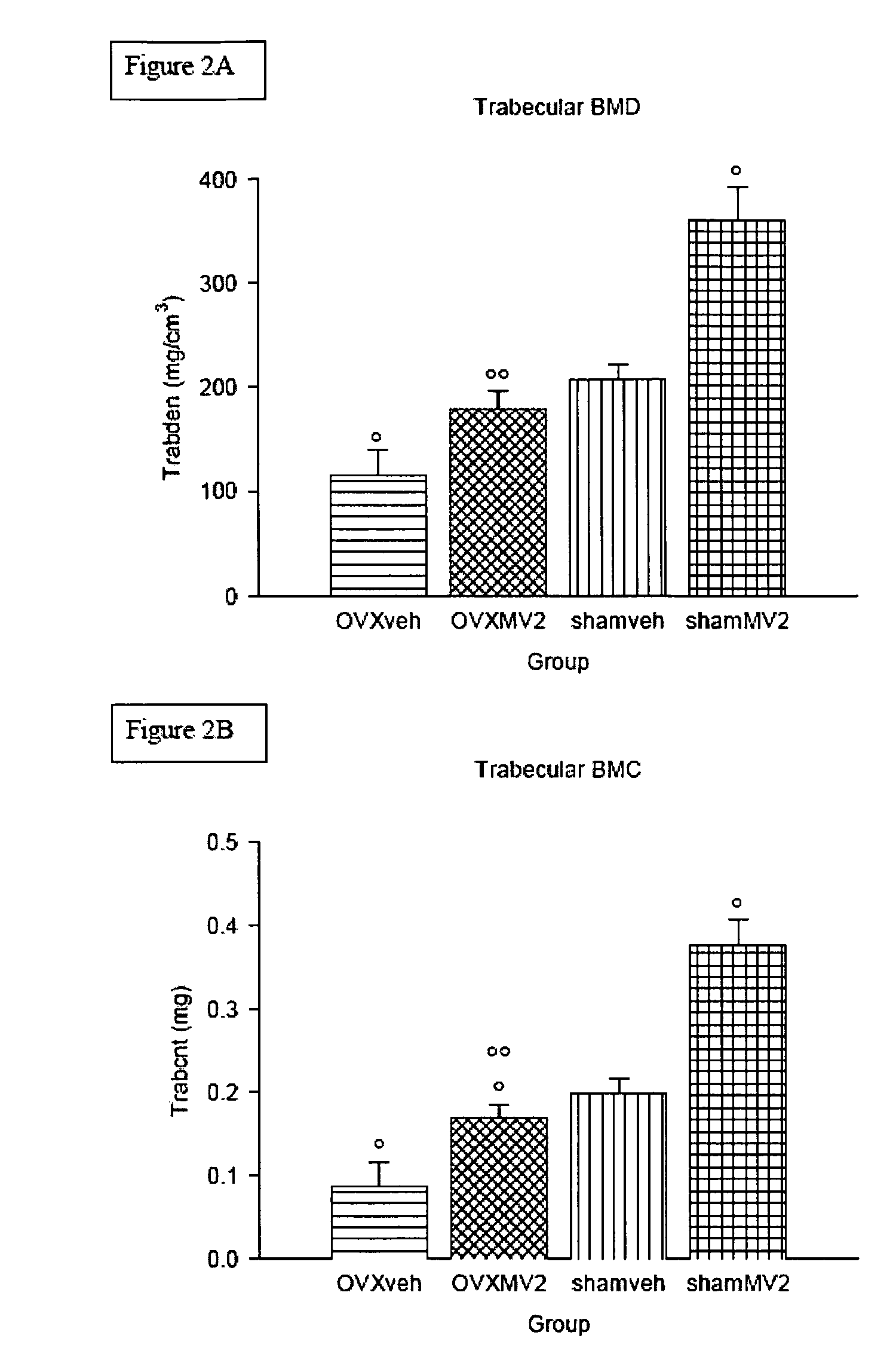 Vitamin D<sub>3 </sub>analogues for the prevention and treatment of bone disorders