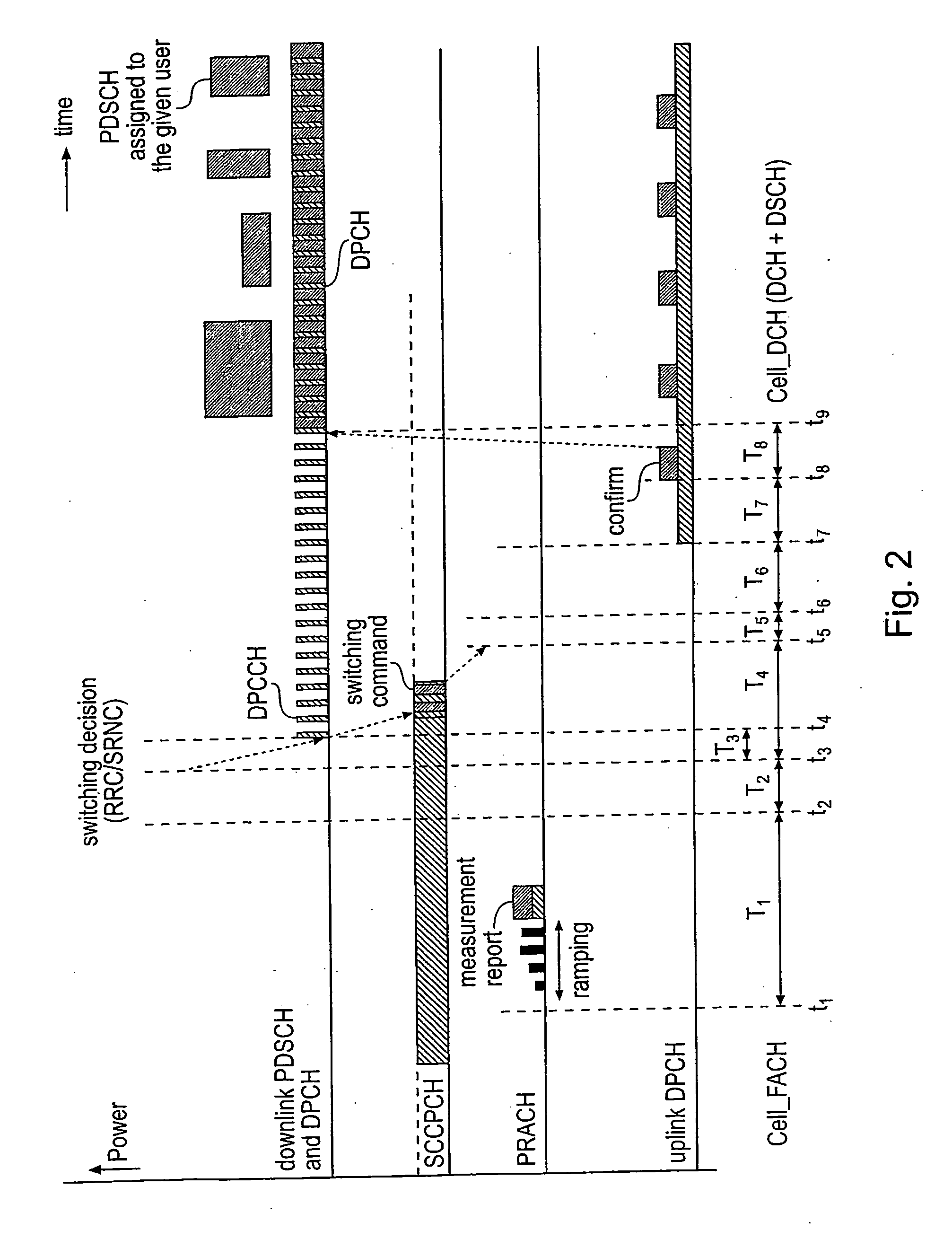 Method for establishing a radio channel in a wireless cdma network wherein the preamble signal increases in power during transmission